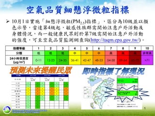 空氣品質細懸浮微粒指標 
 10月1日實施「細懸浮微粒(PM2.5)指標」，區分為10級並以顏 
色示警，當達第4級起，敏感性族群需開始注意戶外活動及 
身體情況，而一般健康民眾則於第7級需開始注意戶外活動 
的強度，可至空氣品質監測網查詢(http://taqm.epa.gov.tw/)。 
指標等級1 2 3 4 5 6 7 8 9 10 
分類低低低中中中高高高非常高 
24小時值濃度 
(μg/m3) 
0-11 12-23 24-35 36-41 42-47 48-53 54-58 59-64 65-70 >71 
1 
 