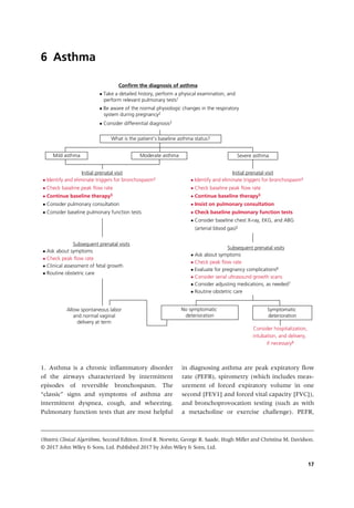 Obstetric Clinical Algorithms, Second Edition. Errol R. Norwitz, George R. Saade, Hugh Miller and Christina M. Davidson.
© 2017 John Wiley & Sons, Ltd. Published 2017 by John Wiley & Sons, Ltd.
17
Asthma
6
1. Asthma is a chronic inflammatory disorder
of the airways characterized by intermittent
­
episodes of reversible bronchospasm. The
“­
classic” signs and symptoms of asthma are
intermittent dyspnea, cough, and wheezing.
Pulmonary function tests that are most helpful
in diagnosing asthma are peak expiratory flow
rate (PEFR), spirometry (which includes meas-
urement of forced expiratory volume in one
second [FEV1] and forced vital capacity [FVC]),
and bronchoprovocation testing (such as with
a metacholine or exercise challenge). PEFR,
Confirm the diagnosis of asthma
• Take a detailed history, perform a physical examination, and
perform relevant pulmonary tests1
• Be aware of the normal physiologic changes in the respiratory
system during pregnancy2
• Consider differential diagnosis3
What is the patient’s baseline asthma status?
Mild asthma Moderate asthma Severe asthma
Initial prenatal visit Initial prenatal visit
• Identify and eliminate triggers for bronchospasm4
• Check baseline peak flow rate
• Continue baseline therapy5
• Consider pulmonary consultation
• Consider baseline pulmonary function tests
• Identify and eliminate triggers for bronchospasm4
• Check baseline peak flow rate
• Continue baseline therapy5
• Insist on pulmonary consultation
• Check baseline pulmonary function tests
• Consider baseline chest X-ray, EKG, and ABG
(arterial blood gas)2
Subsequent prenatal visits
Subsequent prenatal visits
• Ask about symptoms
• Check peak flow rate
• Clinical assessment of fetal growth
• Routine obstetric care
Consider hospitalization,
intubation, and delivery,
if necessary8
• Ask about symptoms
• Check peak flow rate
• Evaluate for pregnancy complications6
• Consider serial ultrasound growth scans
• Consider adjusting medications, as needed7
• Routine obstetric care
Allow spontaneous labor
and normal vaginal
delivery at term
No symptomatic
deterioration
Symptomatic
deterioration
 