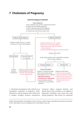 20
Obstetric Clinical Algorithms, Second Edition. Errol R. Norwitz, George R. Saade, Hugh Miller and Christina M. Davidson.
© 2017 John Wiley & Sons, Ltd. Published 2017 by John Wiley & Sons, Ltd.
Cholestasis of Pregnancy
7
1. Cholestasis of pregnancy (also referred to as
intrahepatic cholestasis of pregnancy (ICP))
represents a clinical syndrome that results from
a complex interplay between reproductive
­
hormones, biliary transport proteins, and
genetic factors that contribute to an inability to
adequately metabolize and excrete bile acids
during pregnancy. Risk factors for cholestasis
Initial management
Confirm the diagnosis of cholestasis1
• Take a detailed history, perform a physical examination1,2
• Exclude other dermatologic diagnoses3
• Confirm gestational age and fetal wellbeing
• Ultrasound for estimated fetal weight (EFW)
Unable to confirm diagnosis Diagnosis confirmed
• Regular outpatient visits q 1–2 weeks
• Kickcounts to confirm fetal wellbeing4
• Regular outpatient visits q 1–2 weeks
• Kickcharts to confirm fetal wellbeing4
• Serial ultrasound for EFW, amniotic fluid
volume assessment
• Consider serial blood testing for serum bile acid levels
• √ baseline bile acids and liver function tests
Clinically stable
Treatment with UCDA5
Continued suspicion
for cholestasis
Initiate regular (weekly or twice weekly) fetal surveillance
after 32 weeks of gestation
Persistent symptoms Asymptomatic6
Continue
outpatient
management
Proceed with delivery6
• Regular outpatient follow-up
• Deliver at or beyond 36 weeks
• Non-reassuring fetal testing
• Neonatology consult, if indicated
• Administer antenatal
corticosteroids, if appropriate
• Cesarean delivery should be
reserved for the usual obstetric
indications
• Reassuring fetal testing
• Consider routine induction of
labor at 38–39 weeks (earlier if
fetal lung maturity can be
verified)
• Continue regular outpatient
follow-up and fetal surveillance
• Consider serial blood testing
for serum bile acid levels
• Serial ultrasound for EFW
 