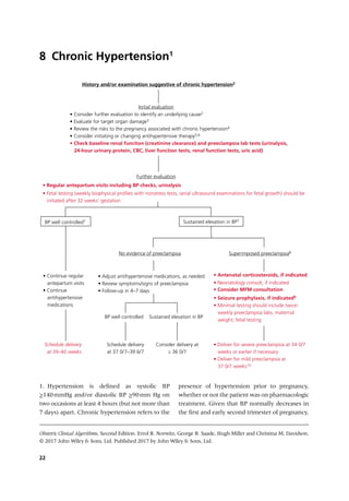 22
Obstetric Clinical Algorithms, Second Edition. Errol R. Norwitz, George R. Saade, Hugh Miller and Christina M. Davidson.
© 2017 John Wiley & Sons, Ltd. Published 2017 by John Wiley & Sons, Ltd.
Chronic Hypertension1
8
1. Hypertension is defined as systolic BP
>140mmHg and/or diastolic BP >90mm Hg on
two occasions at least 4 hours (but not more than
7 days) apart. Chronic hypertension refers to the
presence of hypertension prior to pregnancy,
whether or not the patient was on ­
pharmacologic
treatment. Given that BP normally decreases in
the first and early second ­
trimester of pregnancy,
History and/or examination suggestive of chronic hypertension2
Initial evaluation
• Consider further evaluation to identify an underlying cause2
• Evaluate for target organ damage3
• Review the risks to the pregnancy associated with chronic hypertension4
• Consider initiating or changing antihypertensive therapy5,6
• Check baseline renal function (creatinine clearance) and preeclampsia lab tests (urinalysis,
24-hour urinary protein, CBC, liver function tests, renal function tests, uric acid)
Further evaluation
• Regular antepartum visits including BP checks, urinalysis
• Fetal testing (weekly biophysical profiles with nonstress tests, serial ultrasound examinations for fetal growth) should be
initiated after 32 weeks’ gestation
BP well controlled7
No evidence of preeclampsia
Sustained elevation in BP7
Superimposed preeclampsia8
• Continue regular
antepartum visits
• Continue
antihypertensive
medications
• Adjust antihypertensive medications, as needed
• Review symptoms/signs of preeclampsia
• Follow-up in 4–7 days
BP well controlled Sustained elevation in BP
• Antenatal corticosteroids, if indicated
• Neonatology consult, if indicated
• Consider MFM consultation
• Seizure prophylaxis, if indicated9
• Minimal testing should include twice-
weekly preeclampsia labs, maternal
weight, fetal testing
Schedule delivery
at 39–40 weeks
Schedule delivery
at 37 0/7–39 6/7
• Deliver for severe preeclampsia at 34 0/7
weeks or earlier if necessary
Consider delivery at
≥ 36 0/7
• Deliver for mild preeclampsia at
37 0/7 weeks10
 