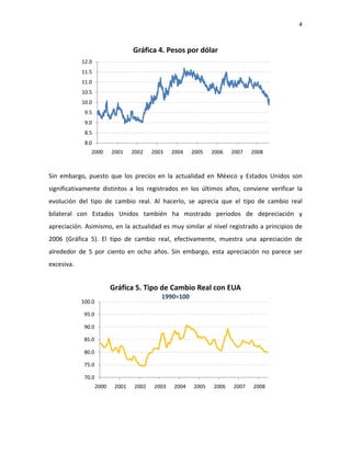 4 
 

                                    Gráfica 4. Pesos por dólar
             12.0
             11.5
             11.0
             10.5
             10.0
              9.5
              9.0
              8.5
              8.0
                2000        2001    2002    2003   2004   2005   2006   2007    2008
                                                                                             

Sin  embargo,  puesto  que  los  precios  en  la  actualidad  en  México  y  Estados  Unidos  son 
significativamente  distintos  a  los  registrados  en  los  últimos  años,  conviene  verificar  la 
evolución  del  tipo  de  cambio  real.  Al  hacerlo,  se  aprecia  que  el  tipo  de  cambio  real 
bilateral  con  Estados  Unidos  también  ha  mostrado  periodos  de  depreciación  y 
apreciación. Asimismo, en la actualidad es muy similar al nivel registrado a principios de 
2006  (Gráfica  5).  El  tipo  de  cambio  real,  efectivamente,  muestra  una  apreciación  de 
alrededor  de  5  por  ciento  en  ocho  años.  Sin  embargo,  esta  apreciación  no  parece  ser 
excesiva. 


                            Gráfica 5. Tipo de Cambio Real con EUA
                                               1990=100
             100.0

              95.0

              90.0

              85.0

              80.0

              75.0

              70.0
                     2000    2001    2002   2003   2004   2005   2006    2007    2008
                                                                                         

 
 