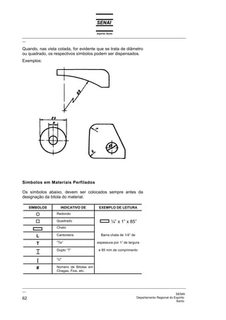 Espírito Santo
_________________________________________________________________________________________________
__
_________________________________________________________________________________________________
__
SENAI
62 Departamento Regional do Espírito
Santo
Quando, nas vista cotada, for evidente que se trata de diâmetro
ou quadrado, os respectivos símbolos podem ser dispensados.
Exemplos:
Símbolos em Materiais Perfilados
Os símbolos abaixo, devem ser colocados sempre antes da
designação da bitola do material.
SÍMBOLOS INDICATIVO DE EXEMPLO DE LEITURA
Redondo
Quadrado ¼” x 1” x 85”
Chato
L Cantoneira Barra chata de 1/4” de
T “Te” espessura por 1” de largura
Duplo “T” e 85 mm de comprimento
[ “U”
# Número de Bitolas em
Chagas, Fios, etc.
 