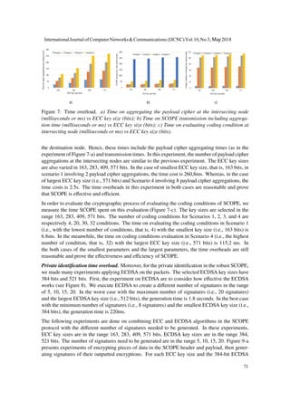a) b) c)
Figure 7: Time overload. a) Time on aggregating the payload cipher at the intersecting node
(milliseconds or ms) vs ECC key size (bits); b) Time on SCOPE transmission including aggrega-
tion time (milliseconds or ms) vs ECC key size (bits); c) Time on evaluating coding condition at
intersecting node (milliseconds or ms) vs ECC key size (bits).
the destination node. Hence, these times include the payload cipher aggregating times (as in the
experiment of Figure 7-a) and transmission times. In this experiment, the number of payload cipher
aggregations at the intersecting nodes are similar to the previous experiment. The ECC key sizes
are also varied in 163, 283, 409, 571 bits. In the case of smallest ECC key size, that is, 163 bits, in
scenario 1 involving 2 payload cipher aggregations, the time cost is 260,8ms. Whereas, in the case
of largest ECC key size (i.e., 571 bits) and Scenario 4 involving 8 payload cipher aggregations, the
time costs is 2.5s. The time overheads in this experiment in both cases are reasonable and prove
that SCOPE is effective and efficient.
In order to evaluate the cryptographic process of evaluating the coding conditions of SCOPE, we
measure the time SCOPE spent on this evaluation (Figure 7-c). The key sizes are selected in the
range 163, 283, 409, 571 bits. The number of coding conditions for Scenarios 1, 2, 3, and 4 are
respectively 4, 20, 30, 32 conditions. The time on evaluating the coding conditions in Scenario 1
(i.e., with the lowest number of conditions, that is, 4) with the smallest key size (i.e., 163 bits) is
6.8ms. In the meanwhile, the time on coding conditions evaluation in Scenario 4 (i.e., the highest
number of condition, that is, 32) with the largest ECC key size (i.e., 571 bits) is 115,2 ms. In
the both cases of the smallest parameters and the largest parameters, the time overheads are still
reasonable and prove the effectiveness and efficiency of SCOPE.
Private identification time overload. Moreover, for the private identification in the robust SCOPE,
we made many experiments applying ECDSA on the packets. The selected ECDSA key sizes have
384 bits and 521 bits. First, the experiment on ECDSA are to consider how effective the ECDSA
works (see Figure 8). We execute ECDSA to create a different number of signatures in the range
of 5, 10, 15, 20. In the worst case with the maximum number of signatures (i.e., 20 signatures)
and the largest ECDSA key size (i.e., 512 bits), the generation time is 1.8 seconds. In the best case
with the minimum number of signatures (i.e., 8 signatures) and the smallest ECDSA key size (i.e.,
384 bits), the generation time is 220ms.
The following experiments are done on combining ECC and ECDSA algorithms in the SCOPE
protocol with the different number of signatures needed to be generated. In these experiments,
ECC key sizes are in the range 163, 283, 409, 571 bits, ECDSA key sizes are in the range 384,
521 bits. The number of signatures need to be generated are in the range 5, 10, 15, 20. Figure 9-a
presents experiments of encrypting pieces of data in the SCOPE header and payload, then gener-
ating signatures of their outputted encryptions. For each ECC key size and the 384-bit ECDSA
InternationalJournal of ComputerNetworks&Communications (IJCNC) Vol.10,No.3, May 2018
71
 