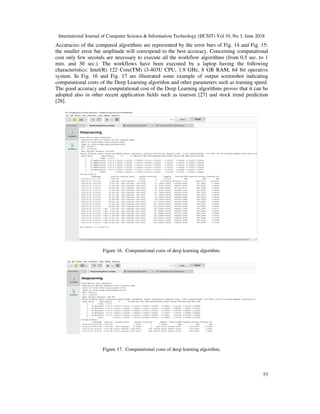 DATA MINING MODEL PERFORMANCE OF SALES PREDICTIVE ALGORITHMS BASED ON ...