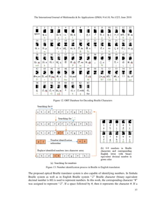 OPTICAL BRAILLE TRANSLATOR FOR SINHALA BRAILLE SYSTEM: PAPER ...