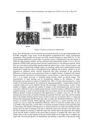 MULTI-LEVEL FEATURE FUSION BASED TRANSFER LEARNING FOR PERSON RE ...