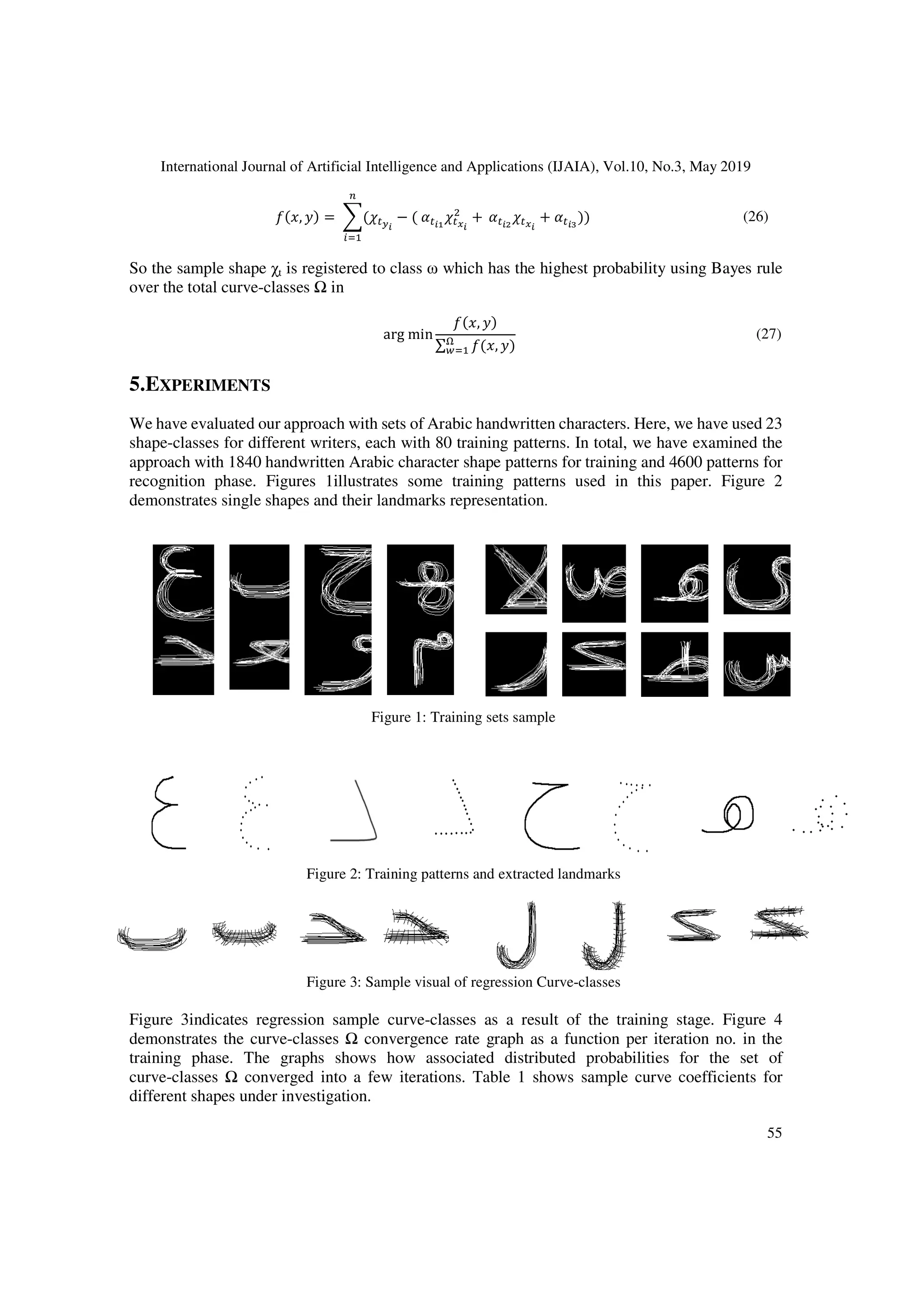 International Journal of Artificial Intelligence and Applications (IJAIA), Vol.10, No.3, May 2019
55
( , ) = (a:c?
− ( >:?
a:d?
+
K
!
>:?
a:d?
+ >:?;
)) (26)
So the sample shape χt is registered to class ω which has the highest probability using Bayes rule
over the total curve-classes Ω in
arg min
( , )
∑ ( , )E
F
(27)
5.EXPERIMENTS
We have evaluated our approach with sets of Arabic handwritten characters. Here, we have used 23
shape-classes for different writers, each with 80 training patterns. In total, we have examined the
approach with 1840 handwritten Arabic character shape patterns for training and 4600 patterns for
recognition phase. Figures 1illustrates some training patterns used in this paper. Figure 2
demonstrates single shapes and their landmarks representation.
Figure 1: Training sets sample
Figure 2: Training patterns and extracted landmarks
Figure 3: Sample visual of regression Curve-classes
Figure 3indicates regression sample curve-classes as a result of the training stage. Figure 4
demonstrates the curve-classes Ω convergence rate graph as a function per iteration no. in the
training phase. The graphs shows how associated distributed probabilities for the set of
curve-classes Ω converged into a few iterations. Table 1 shows sample curve coefficients for
different shapes under investigation.
 
