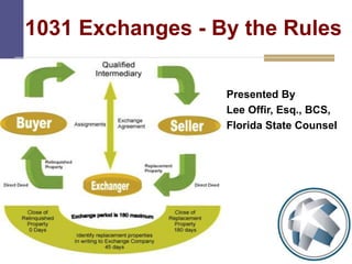 1031 Exchanges - By the Rules
Presented By
Lee Offir, Esq., BCS,
Florida State Counsel
1
 