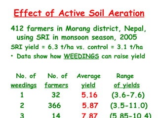 Effect of Active Soil Aeration <ul><li>412 farmers in Morang district, Nepal, using SRI in monsoon season, 2005 </li></ul>...