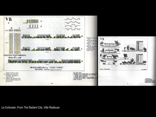Le Corbusier, From The Radiant City; Ville Radieuse
 