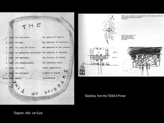 Sketches from the TEAM X Primer




Diagram, Aldo van Eyck
 