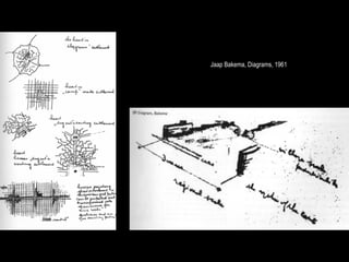Jaap Bakema, Diagrams, 1961
 