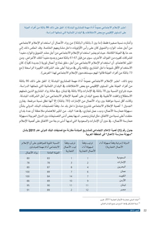 ‫اعترب الإعالم االجتماعي عموم ًا �أداة مهمة للم�شاريع املبتدئة �إذ اتفق على ذلك 68 باملئة من �أفراد العينة‬
‫على امل�ستوى الإقليمي مع بع�ض االختالفات يف البلدان الثمانية التي �شملتها الدرا�سة.‬

‫و�أ�شارت ن�سبة �صغرية فقط (ما بني 2 باملئة و 3باملئة) من رواد الأعمال �أن ا�ستخدام الإعالم االجتماعي‬
‫من �أجل ح�شد املوارد والتمويل كان على ر�أ�س الأولويات داخل م�شاريعهم اخلا�صة. وقد انعك�س ذلك �إىل‬
‫حد ما يف العينة الكاملة، حيث مل يعترب ا�ستخدام الإعالم االجتماعي من �أجل ح�شد التمويل واملوارد مفيد ًا‬
‫لل�شركات كغريه من الفوائد الأخرى، �سوى من قبل 76-16 باملئة ممن وجدوه مفيد ًا لتلك الأغرا�ض. ومن‬
‫املثري لالهتمام، �أن ا�ستخدام الإعالم االجتماعي من �أجل «خلق مناذج �أعمال ثورية (جديدة كلي ًا)» كان‬
‫اال�ستخدام الأقل �شيوع ًا داخل امل�شاريع، ولكنه ي�أتي يف مرتبة �أعلى عند ال�شركات الكبرية الرا�سخة (مع‬
‫37 باملئة من �أفراد العينة قالوا انهم �سي�ستخدمون الإعالم االجتماعي لهذا الغر�ض).‬
‫ومع ذلك، اعترب الإعالم االجتماعي عموم ًا �أداة مهمة للم�شاريع املبتدئة �إذ اتفق على ذلك 68 باملئة‬
‫من �أفراد العينة على امل�ستوى الإقليمي مع بع�ض االختالفات يف البلدان الثمانية التي �شملتها الدرا�سة،‬
‫حيث ترتاوح الن�سبة بني 87 باملئة يف الإمارات و09 باملئة يف لبنان. ويف حالة رواد امل�شاريع الذين �شملهم‬
‫اال�ستطالع وافقت الأغلبية يف جميع البلدان على �أهمية الإعالم االجتماعي من �أجل ال�شركات املبتدئة.‬
‫وكانت �أقل ن�سبة موافقة بني رواد الأعمال من الإمارات (87 باملئة) �إال �أنها تظل ن�سبة مرتفعة. يقارن‬
‫اجلدول 1 �أهمية الإعالم االجتماعي مل�شروع مبتدئ داخل بلد ما، وفق ًا لت�صنيفات البنك الدويل ب�ش�أن‬
‫«�سهولة ممار�سة الأعمال» و»بدء عمل جتاري» يف هذا البلد. من املثري لالهتمام مالحظة �أن عدة بلدان‬
‫حققت �أعلى ن�سبة من االتفاق، مثل لبنان وم�صر، لديها بع�ض �أدنى الت�صنيفات بني الدول العربية لـ»�سهولة‬
‫ممار�سة الأعمال»، يف حني �أن الإمارات وال�سعودية التي لديها �أدنى درجة من االتفاق على �أهمية الإعالم‬
‫جدول رقم (1) أهمية اإلعالم االجتماعي للمشاريع المبتدئة مقارنة مع تصنيفات البنك الدولي عام 1102 بشأن‬
‫“سهولة ممارسة األعمال” في المنطقة العربية‬

‫ترتيب وفق ًا‬
‫الدولة (مرتبة وفق ًا ل�سهولة �أداء‬
‫ترتيب وفق ًا‬
‫الأعمال التجارية)‬
‫ل�سهولة �أداء لبدء الأعمال‬
‫الأعمال التجارية التجارية‬
‫ال�سعودية‬
‫الإمارات‬
‫البحرين‬
‫عمان‬
‫الكويت‬
‫الأردن‬
‫لبنان‬
‫م�صر‬
‫9 البنك الدويل «ممار�سة الأعمال التجارية 1102» تقرير‬
‫01 ن�سبة امل�شاركني يف هذا امل�سح من جميع البلدان الثماين‬
‫22‬

‫أكتوبر 2102‬

‫الن�سبة املئوية للموافقني على �أن الإعالم‬
‫االجتماعي �أداة مهمة للمبتدئني‬
‫رواد الأعمال‬
‫العينة العامة‬

‫1‬

‫1‬

‫38‬

‫08‬

‫2‬

‫3‬

‫87‬

‫87‬

‫4‬

‫8‬

‫78‬

‫08‬

‫6‬

‫7‬

‫98‬

‫001‬

‫7‬

‫41‬

‫48‬

‫001‬

‫9‬

‫01‬

‫98‬

‫68‬

‫11‬

‫11‬

‫09‬

‫59‬

‫21‬

‫2‬

‫98‬

‫19‬

 