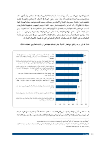 ‫التجارية قدرته على الت�سبب بـ»�أ�ضرار ال�سمعة» وانعدام ثقة النا�س بالإعالم االجتماعي. وقد �أظهر ذلك‬
‫عدة تعليقات من امل�شاركني تقول ب�أنه نظر ًا لعدم و�ضوح الهوية يف الإعالم االجتماعي، ف�إنهم ال يثقون‬
‫بال�ضرورة مبن يتفاعل معهم على الإعالم االجتماعي وي�شككون مب�صداقيته ودوافعه. وهذه العوامل كلها‬
‫«بيئية» يف املقام الأول �أما العوامل «ال�شخ�صية» مثل «عجز الكفاءات» من املوهوبني �أو» فجوة التكنولوجيا»‬
‫الناجمة عن نق�ص الكفاءة واملهارات يف جمال التكنولوجيا فلم حتتل مكانة مرتفعة يف الئحة العيوب. ومن‬
‫املثري لالهتمام �أن ما يذكر عن قدرة الإعالم االجتماعي على هدر الوقت والإنتاجية، وهي ذريعة ت�ستخدم‬
‫عادة من قبل ال�شركات و�أ�صحاب العمل حلظر مواقع الإعالم االجتماعي، حل يف �أدنى مرتبة من قائمة‬
‫ال�سلبيات. يو�ضح ال�شكل 4 ترتيب �سلبيات الإعالم االجتماعي التي قد تت�صل بالأعمال التجارية.‬
‫الشكل 4: إلى أي مدى تتفق مع العبارة التالية: يمكن لإلعالم االجتماعي أن يتسبب للمشروع بالعقبات التالية:‬

‫46‬

‫ً‬
‫األنظمة الحكومية: مثال، وجود شك بقيود االنترنت، وخصوصاً فيما يتعلق باإلعالم‬
‫االجتماعي في المنطقة العربية بسبب الربيع العربي (متابعة ومراقبة وحجب اإلعالم‬
‫االجتماعي)‬

‫36‬

‫ً‬
‫البنية التحتية القانونية: مثال، عدم وجود بنية تحتية قانونية لحماية نماذج العمل القائمة‬
‫على حقوق الملكية الفكرية أو(إمكانية) تطبيق قوانين صارمة لحماية الخصوصية‬

‫55‬

‫ً‬
‫سوء الثقة باإلعالم االجتماعي: مثال، قد ال يرتاح المستثمرون لنموذج التمويل الجديد‬
‫المتمثل في «حشد الموارد» عبر الشبكات االجتماعية، أو لعدم وجود ثقة كافية بنماذج‬
‫العمل القائمة على اإلعالم االجتماعي، الخ‬

‫55‬

‫ً‬
‫تضرر السمعة: مثال، يمكن لمالحظات وتفاعالت العمالء السلبية أن تنتشر بمقدار‬
‫انتشار الدعاية الجيدة‬
‫فجوة التكنولوجيا: رغم أن الشباب العرب هم العمالء الرئيسيين لإلعالم االجتماعي في‬
‫المنطقة إال أن نسبة صغيرة منهم يتاح لها الوصول إلى اإلعالم االجتماعي أو تطمئن‬
‫الستخدامه‬

‫45‬

‫ً‬
‫العائدات المنخفضة: مثال، إن ازدياد مشاركة العمالء ال يعني بالضرورة ازدياد عائد‬
‫االستثمار‬

‫94‬

‫عجز الكفاءات: ال يوجد ما يكفي من الكفاءات الماهرة لدعم هذه المشاريع في المنطقة‬

‫74‬

‫ً‬
‫هدر الوقت واإلنتاجية: مثال، قد تكون المشاركة الفعالة مع العمالء من خالل الشبكات‬
‫االجتماعية مكلفة ومستهلكة للوقت‬

‫44‬
‫07‬

‫06‬

‫05‬

‫04‬

‫03‬

‫02‬

‫01‬

‫0‬

‫كما مت تق�صي ت�أثري الإعالم االجتماعي على قطاعات �صناعية حمددة، ف�أ�شار 08 باملئة من �أفراد العينة‬
‫�إىل �أنهم �شعروا ب�أن للإعالم االجتماعي �أثر �إيجابي على قطاع االت�صاالت حتديد ًا، يف حني ر�أى 66 باملئة‬
‫ً‬
‫11 عموم ًا، مييل �أفراد العينة الختيار "بال ت�أثري" عندما يتعلق الأمر بتقييم الأداء احلكومي، بدال من اتخاذ موقف حا�سم.‬
‫21 من املثري لالهتمام �أن عدة تعليقات للم�ستطلعني �أ�شارت �إىل �أنه رمبا ال يوجد �أثر �سلبي للإعالم االجتماعي على قطاعات معينة، بقدر �أثر �سوء �إدارة هذه الأدوات‬
‫والتدريب/ الوعي غري املالئم حول كيفية ا�ستخدامها.‬

‫42‬

‫أكتوبر 2102‬

 