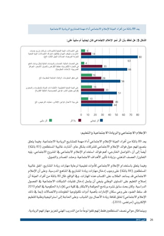 ‫يعد 98 باملئة من �أفراد العينة الإعالم االجتماعي �أداة مهمة للم�شاريع الريادية االجتماعية‬
‫ً على:‬
‫ً أم سلبيا‬
‫الشكل 5: هل تعتقد بأن أثر نمو اإلعالم االجتماعي كان إيجابيا‬

‫41‬

‫08‬
‫36‬

‫4‬

‫03‬

‫66‬

‫6‬

‫على االتصاالت: البنية التحتية لالتصاالت، شركات تزويد خدمات‬
‫االنترنت والهاتف الجوال (تكاليف اشتراك االتصاالت، البنية التحتية‬
‫للحزمة العريضة، اتصاالت الجيل الثالث، الخ)‬
‫على الخدمات المالية: الخدمات والسياسات المالية (مثل بوابات الدفع‬
‫في التجارة اإللكترونية، خطط اإلقراض والتمويل األصغر، الحوافز‬
‫الضريبية، اإلعانات الحكومية)‬

‫61‬
‫82‬

‫65‬

‫61‬

‫33‬

‫15‬

‫08‬

‫07‬

‫05‬

‫على البنية التحتية التنظيمية: األنظمة ذات الصلة بالمعلومات والمحتوى‬
‫(قوانين حقوق النشر، قوانين الخصوصية، الملكية الفكرية)‬

‫01‬

‫64‬
‫44‬
‫06‬

‫على تدفق المعلومات: الرقابة، المتابعة الحكومية، الخ‬

‫على بيئة األعمال: قوانين اإلفالس، عمليات الترخيص، الخ‬

‫04‬

‫03‬

‫02‬

‫01‬

‫0‬

‫أثر إيجابي‬

‫بال أثر‬

‫أثر سلبي‬

‫الإعالم االجتماعي والريادة االجتماعية والتعليم:‬
‫يعد 98 باملئة من �أفراد العينة الإعالم االجتماعي �أداة مهمة للم�شاريع الريادية االجتماعية. وفيما يتعلق‬
‫بت�صوراتهم حول فوائد الإعالم االجتماعي لل�شركات ب�شكل عام، �أ�شارت غالبية امل�ستطلعني (38 باملئة)‬
‫�أي�ض ًا �إىل �أن «التوا�صل اخلارجي» �أهم فوائد ا�ستخدام الإعالم االجتماعي يف امل�شروع االجتماعي، يليه‬
‫التعاون/ الع�صف الذهني، وزيادة ت�أثري الأهداف االجتماعية، وح�شد امل�صادر والتمويل.‬
‫وفيما يتعلق با�ستخدام الإعالم االجتماعي ك�أدوات تعليمية لرعاية مهارات ريادة امل�شاريع، اتفق غالبية‬
‫امل�ستطلعني (48 باملئة) على وجوب �إدخال مهارات ريادة امل�شاريع يف املناهج املدر�سية، وعلى �أن الإعالم‬
‫االجتماعي قد ي�ساعد الطالب على اكت�ساب هذه املهارات. ويف الواقع، قال 08 باملئة من �أفراد العينة �أن‬
‫�إ�صالح التعليم على امل�ستوى الوطني ينبغي �أن ي�شمل �إدخال تقنيات ال�شبكات االجتماعية يف الف�صول‬
‫الدرا�سية. وكان بحث �سابق ن�شره برنامج احلوكمة واالبتكار يف كلية دبي للإدارة احلكومية يف العام 0102‬
‫قد �سلط ال�ضوء على وعي �سكان الإمارات ب�أهمية �أدوات تكنولوجيا املعلومات واالت�صاالت (مبا يف ذلك‬
‫الإعالم االجتماعي) خللق ثقافة ريادة الأعمال بني ال�شباب، وعلى احلاجة �إىل ا�سرتاتيجية وطنية للتعليم‬
‫الإلكرتوين (مرت�ضى، 0102).‬
‫وبينما قال حوايل ن�صف امل�ستطلعني فقط �إنهم تلقوا نوع ًا ما من التدريب املهني لتعزيز مهاراتهم الريادية،‬
‫62‬

‫أكتوبر 2102‬

 