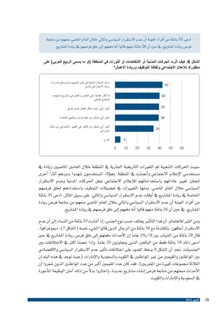 ‫ادعى 53 باملئة من �أفراد العينة �أن عدم اال�ستقرار ال�سيا�سي واملايل خالل العام املا�ضي منعهم من متابعة‬
‫فر�ص ريادة امل�شاريع، يف حني �أن 62 باملئة منهم قالوا �أنه دفعهم �إىل خلق فر�صهم يف ريادة امل�شاريع‬
‫الشكل 6: كيف أثرت الحركات المدنية أو االنتفاضات أو الثورات في المنطقة (أو ما يسمى الربيع العربي) على‬
‫منظورك لإلعالم االجتماعي وثقافة التوظيف وريادة األعمال؟‬
‫ساعد اإلعالم االجتماعي على تشجيع ودعم ودفع مبادرات‬
‫ريادة األعمال في بالدي‬

‫34‬
‫04‬

‫أنا أكثر انفتاحاً على التعاون والعمل في مشاريع تستهدف‬
‫المجتمع المحلي‬

‫93‬

‫أشعر بأني أعمل بشكل أفضل ضمن فريق‬

‫83‬

‫أشعر أني متمكن من خلق فرص توظيفي الخاصة‬
‫أشعر أني متمكن من التأثير في التغيير االجتماعي من خالل‬
‫مشروعي‬

‫43‬

‫أخرى‬

‫5‬
‫06‬

‫05‬

‫04‬

‫03‬

‫02‬

‫01‬

‫0‬

‫�سببت احلركات ال�شعبية ثم التغريات التاريخية اجلارية يف املنطقة خالل العامني املا�ضيني زيادة يف‬
‫م�ستخدمي الإعالم االجتماعي و�أن�صاره يف املنطقة. وه�ؤالء امل�ستخدمون �شهدوا بدورهم �آثار ًا �أخرى‬
‫تتجاوز تغيري عاداتهم وا�ستخداماتهم للإعالم االجتماعي بفعل احلركات املدنية وعدم اال�ستقرار‬
‫ال�سيا�سي خالل العام املا�ضي، ومنها التغيريات يف تف�ضيالت التوظيف وا�ستعدادهم خللق فر�صهم‬
‫اخلا�صة يف ريادة امل�شاريع يف �أوقات عدم اال�ستقرار ال�سيا�سي واملايل. على �سبيل املثال، ادعى 53 باملئة‬
‫من �أفراد العينة �أن عدم اال�ستقرار ال�سيا�سي واملايل خالل العام املا�ضي منعهم من متابعة فر�ص ريادة‬
‫امل�شاريع، يف حني �أن 62 باملئة منهم قالوا �أنه دفعهم �إىل خلق فر�صهم يف ريادة امل�شاريع.‬
‫ومن املثري لالهتمام، �أن هذا الت�أثري يختلف ح�سب نوع اجلن�س، �إذ �أ�شارت 33 باملئة من الن�ساء �إىل �أن عدم‬
‫اال�ستقرار �أعاقهن، باملقارنة مع 65 باملئة من الرجال الذين قالوا ال�شيء نف�سه (ال�شكل 7). دميوغرافي ًا،‬
‫قال 82 باملئة من ال�شباب بني 81 و92 عام ًا �إن الأحداث دفعتهم �إىل خلق فر�ص ريادة امل�شاريع يف حني‬
‫ادعى ذلك 81 باملئة فقط من البالغني الذين يتجاوزون 03 عام ًا. و�إذا خ�ضنا �أكرث يف االختالفات بني‬
‫اجلن�سيات، جند �أن ال�شكل 8 ي�سلط ال�ضوء على اختالفات ت�أثري عدم اال�ستقرار ال�سيا�سي واالقت�صادي‬
‫بني املواطنني واملقيمني من غري املواطنني يف الكويت وال�سعودية والإمارات (حيث توجد يف هذه البلدان‬
‫الثالثة جمموعات كبرية من املغرتبني). فقد كان عدد املقيمني �أكرب من عدد املواطنني الذين �شعروا �أن‬
‫ً‬
‫الأحداث منعتهم من متابعة فر�ص �إن�شاء م�شاريع جديدة، واختاروا بدال من ذلك �أمان الوظيفة امل�أجورة‬
‫يف ال�سعودية والإمارات والكويت.‬
‫82‬

‫أكتوبر 2102‬

 