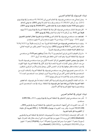 ‫نبذة: في�سبوك يف العامل العربي‬
‫•‬

‫•‬

‫•‬

‫•‬

‫•‬

‫•‬

‫•‬

‫•‬

‫و�صل �إجمايل عدد م�ستخدمي في�سبوك يف العامل العربي �إىل 245,491,54 م�ستخدم (يف نهاية يونيو‬
‫2102)، بعد �أن كان 738,093,73 م�ستخدم يف بداية العام (3 يناير 2102)، ما يعني �أنه قد‬
‫ارتفع بنحو 05% مقارنة بالوقت نف�سه يف العام املا�ضي (178,548,92 يف نهاية يونيو 1102).‬
‫كان متو�سط انت�شار م�ستخدمي في�سبوك لكل دولة يف املنطقة العربية يف نهاية يونيو 2102 يزيد‬
‫ً‬
‫قليال عن 21%، بعد �أن كان 01% يف بداية العام، و8% يف يونيو 1102.‬
‫ت�ضاعف عدد م�ستخدمي في�سبوك يف العامل العربي ثالثة مرات تقريباً خالل العامني املا�ضيني‬
‫(يونيو 0102 - يونيو 2102)، بزيادة من 61 مليون م�ستخدم �إىل 54 مليون م�ستخدم.‬
‫ً‬
‫ً‬
‫وبقيت ن�سبة م�ستخدمي في�سبوك من الن�ساء ثابتة تقريبا، بعد �أن تراوحت قليال بني 5.33% و43%‬
‫خالل العام املا�ضي (7.33% يف حزيران 2102). وما يزال هذا �أخف�ض بكثري من التوجه العاملي،‬
‫حيث ت�شكل الن�ساء ن�صف م�ستخدمي في�سبوك تقريب ًا.‬
‫ما يزال ال�شباب (الذين ترتاوح �أعمارهم بني 51 و92 عام ًا) ي�شكلون نحو 07% من م�ستخدمي‬
‫في�سبوك يف املنطقة العربية، وهو العدد الذي حافظ على ثباته منذ �أبريل 1102.‬
‫حتتل دول جمل�س التعاون اخلليجي املراكز اخلم�سة الأوىل من حيث م�ستخدمي في�سبوك كن�سبة‬
‫من عدد ال�سكان. وتبقى الإمارات العربية املتحدة يف املركز الأول يف املنطقة العربية، تليها الكويت،‬
‫يف حني ا�ستعادت قطر موقعها يف املراتب اخلم�س الأوىل. ويحتل لبنان والأردن املركزين الباقيني.‬
‫ما زالت م�صر ت�ضم ربع �إجمايل عدد م�ستخدمي في�سبوك يف املنطقة العربية، و�أ�ضافت املزيد من‬
‫امل�ستخدمني يف العام املا�ضي �أكرث من �أي دولة عربية �أخرى، ليتجاوز عدد امل�ستخدمني اجلدد 6.1‬
‫مليون م�ستخدم جديد يف الفرتة ما بني يناير ويونيو 2102.‬
‫ما زالت اللغات الإجنليزية والعربية والفرن�سية �أكرث اللغات ا�ستخدام ًا على في�سبوك، كما تعترب‬
‫اللغة العربية حالياً �أ�سرع لغة منواً على في�سبوك يف املنطقة، بزيادة يف عدد امل�ستخدمني الذين‬
‫ي�ستخدمون واجهة املوقع العربية يف �أكرث الأحيان.‬

‫نبذة: تويرت يف العامل العربي‬
‫•‬

‫•‬

‫•‬

‫83‬

‫ُ‬
‫قدر عدد م�ستخدمي تويرت الن�شطني يف املنطقة العربية يف نهاية يونيو بـ‬
‫م�ستخدم.‬
‫ُ‬
‫قدر عدد التغريدات التي �أنتجها «امل�ستخدمون الن�شطون» يف املنطقة العربية يف مار�س 2102 بـ‬
‫ُ‬
‫095,115,271 تغريدة. وقدر عدد التغريدات يومياً بـ 083,057,5، �أو 3993 تغريدة كل دقيقة،‬
‫�أو 76تغريدة كل ثانية تقريباً.‬
‫كانت �أكرث الوا�صفات (‪ )hashtags‬ا�ستخدام ًا للمو�ضوعات ال�شائعة يف املنطقة العربية يف مار�س‬
‫)‪( 2012 (#bahrain‬التي وردت 8.2 مليون مرة يف التغريدات التي �أر�سلت خالل تلك الفرتة)، تليها‬
‫(�سوريا) بنحو 5.1 مليون مرة، ومن ثم (بحرين) بنحو 84.1 مرة، و)‪( (#syria‬بنحو 3.1 مليون‬
‫مرة) و )000,009( )‪(#egypt‬مرة ، و(000,068( )‪ #kuwait‬مرة).‬

‫أكتوبر 2102‬

‫بـ‬

‫2102 607,990,2‬

 