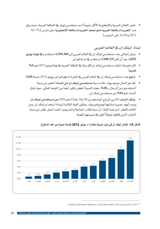 ‫•‬

‫تعترب اللغتان العربية والإجنليزية الأكرث �شيوع ًا لدى م�ستخدمي تويرت يف املنطقة العربية، حيث يبلغ‬
‫عدد التغريدات باللغة العربية نحو �ضعف التغريدات باللغة الإجنليزية حتى مار�س )%1.26‬
‫2102 و%6.23 على الرتتيب).‬

‫نبذة: لينكد �إن يف العامل العربي‬
‫•‬

‫•‬

‫•‬
‫•‬

‫•‬

‫و�صل �إجمايل عدد م�ستخدمي لينكد �إن يف العامل العربي �إىل 484,492,4 م�ستخدم (يف نهاية يونيو‬
‫2102)، بعد �أن كان 512,885,3 م�ستخدم يف بداية فرباير.‬
‫كان متو�سط انت�شار م�ستخدمي لينكد �إن لكل دولة يف املنطقة العربية يف نهاية يونيو 2102 نحو 2%‬
‫تقريباً.‬
‫ارتفع عدد م�ستخدمي لينكد �إن يف العامل العربي يف الفرتة ما بني فرباير ويونيو 2102 بن�سبة 02%.‬
‫كما هو احلال مع في�سبوك، كانت ن�سبة م�ستخدمي لينكد �إن من الن�ساء �أخف�ض من ن�سبة‬
‫امل�ستخدمني من الرجال بـ 82%. وهذه الن�سبة �أخف�ض بكثري �أي�ض ًا من التوجه العاملي، حيث متثل‬
‫الن�ساء نحو 34% من م�ستخدمي لينكد �إن.‬
‫ي�شكل ال�شباب (الذين ترتاوح �أعمارهم بني 81 و43 عام ًا) نحو %07 من م�ستخدمي لينكد �إن،‬
‫ويبدو �أنهم، ب�صورة م�شابهة لو�ضع في�سبوك، ميثلون القوة القائدة لزيادة ا�ستخدام لينكد �إن. ومن‬
‫الالفت للنظر، لدى هذه الفئة، �أن ن�سبة طالب اجلامعة واخلريجني اجلدد �أ�صغر بكثري من ن�سبة‬
‫ال�شباب الذين قطعوا �شوط ًا �أطول يف م�سريتهم املهنية.‬

‫الشكل 51: انتشار لينكد إن في دول عربية مختارة – يونيو 2102 (نسبة مئوية من عدد السكان)‬

‫00.41‬

‫8.21‬

‫00.21‬
‫8.9‬

‫00.01‬
‫00.8‬

‫0.7‬
‫1.6‬

‫00.6‬
‫3.4‬

‫1.4‬

‫لبنان‬

‫ُ‬
‫عمان‬

‫00.4‬

‫9.2‬

‫اإلمارات‬

‫قطر‬

‫البحرين‬

‫الكويت‬

‫5.2‬

‫األردن‬

‫السعودية‬

‫1.2‬

‫تونس‬

‫3.1‬

‫المغرب‬

‫00.2‬

‫9.0‬

‫7.0‬

‫الجزائر‬

‫مصر‬

‫00.0‬

‫]1[ اجلزائر والبحرين وم�صر والأردن والكويت ولبنان واملغرب وعمان وقطر وال�سعودية وتون�س والإمارات.‬
‫أثر اإلعالم االجتماعي على الريادة وفرص العمل - آفاق جديدة لتمكين الشباب العربي اقتصادياً ؟‬

‫93‬

 