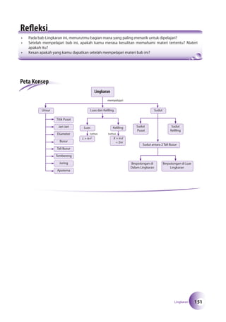 Matematika SMP Kelas 8