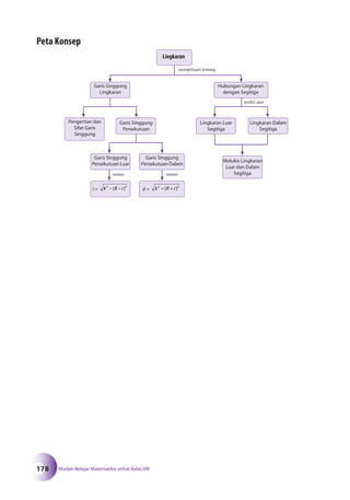 Matematika SMP Kelas 8