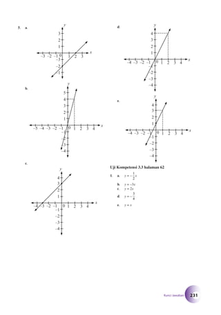 Matematika SMP Kelas 8