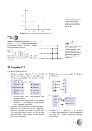 Matematika SMP Kelas 8