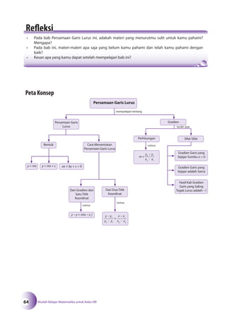 Matematika SMP Kelas 8