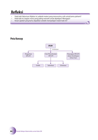 Matematika SMP Kelas 8