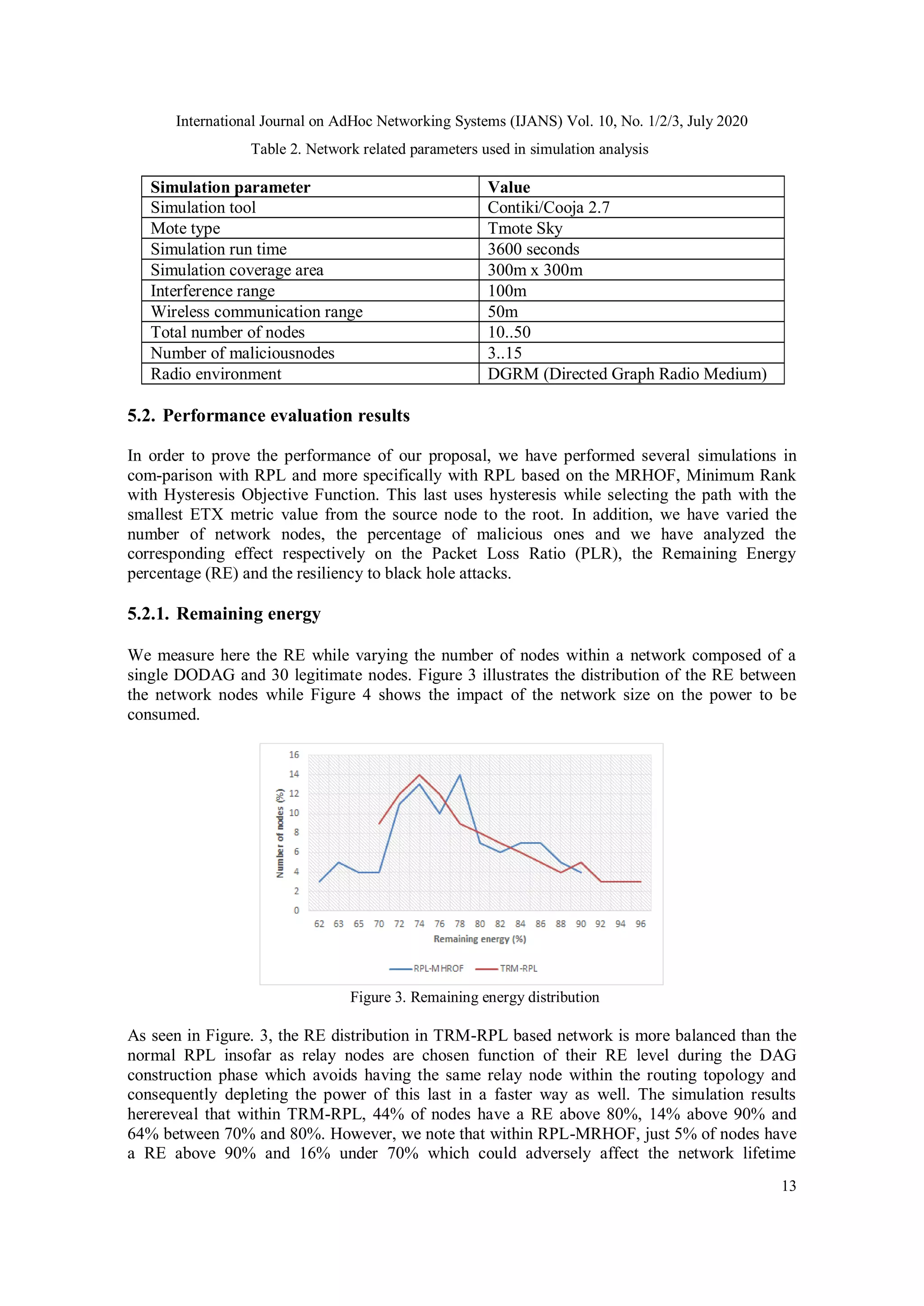 International Journal on AdHoc Networking Systems (IJANS) Vol. 10, No. 1/2/3, July 2020
13
Table 2. Network related parameters used in simulation analysis
Simulation parameter Value
Simulation tool Contiki/Cooja 2.7
Mote type Tmote Sky
Simulation run time 3600 seconds
Simulation coverage area 300m x 300m
Interference range 100m
Wireless communication range 50m
Total number of nodes 10..50
Number of maliciousnodes 3..15
Radio environment DGRM (Directed Graph Radio Medium)
5.2. Performance evaluation results
In order to prove the performance of our proposal, we have performed several simulations in
com-parison with RPL and more specifically with RPL based on the MRHOF, Minimum Rank
with Hysteresis Objective Function. This last uses hysteresis while selecting the path with the
smallest ETX metric value from the source node to the root. In addition, we have varied the
number of network nodes, the percentage of malicious ones and we have analyzed the
corresponding effect respectively on the Packet Loss Ratio (PLR), the Remaining Energy
percentage (RE) and the resiliency to black hole attacks.
5.2.1. Remaining energy
We measure here the RE while varying the number of nodes within a network composed of a
single DODAG and 30 legitimate nodes. Figure 3 illustrates the distribution of the RE between
the network nodes while Figure 4 shows the impact of the network size on the power to be
consumed.
Figure 3. Remaining energy distribution
As seen in Figure. 3, the RE distribution in TRM-RPL based network is more balanced than the
normal RPL insofar as relay nodes are chosen function of their RE level during the DAG
construction phase which avoids having the same relay node within the routing topology and
consequently depleting the power of this last in a faster way as well. The simulation results
herereveal that within TRM-RPL, 44% of nodes have a RE above 80%, 14% above 90% and
64% between 70% and 80%. However, we note that within RPL-MRHOF, just 5% of nodes have
a RE above 90% and 16% under 70% which could adversely affect the network lifetime
 