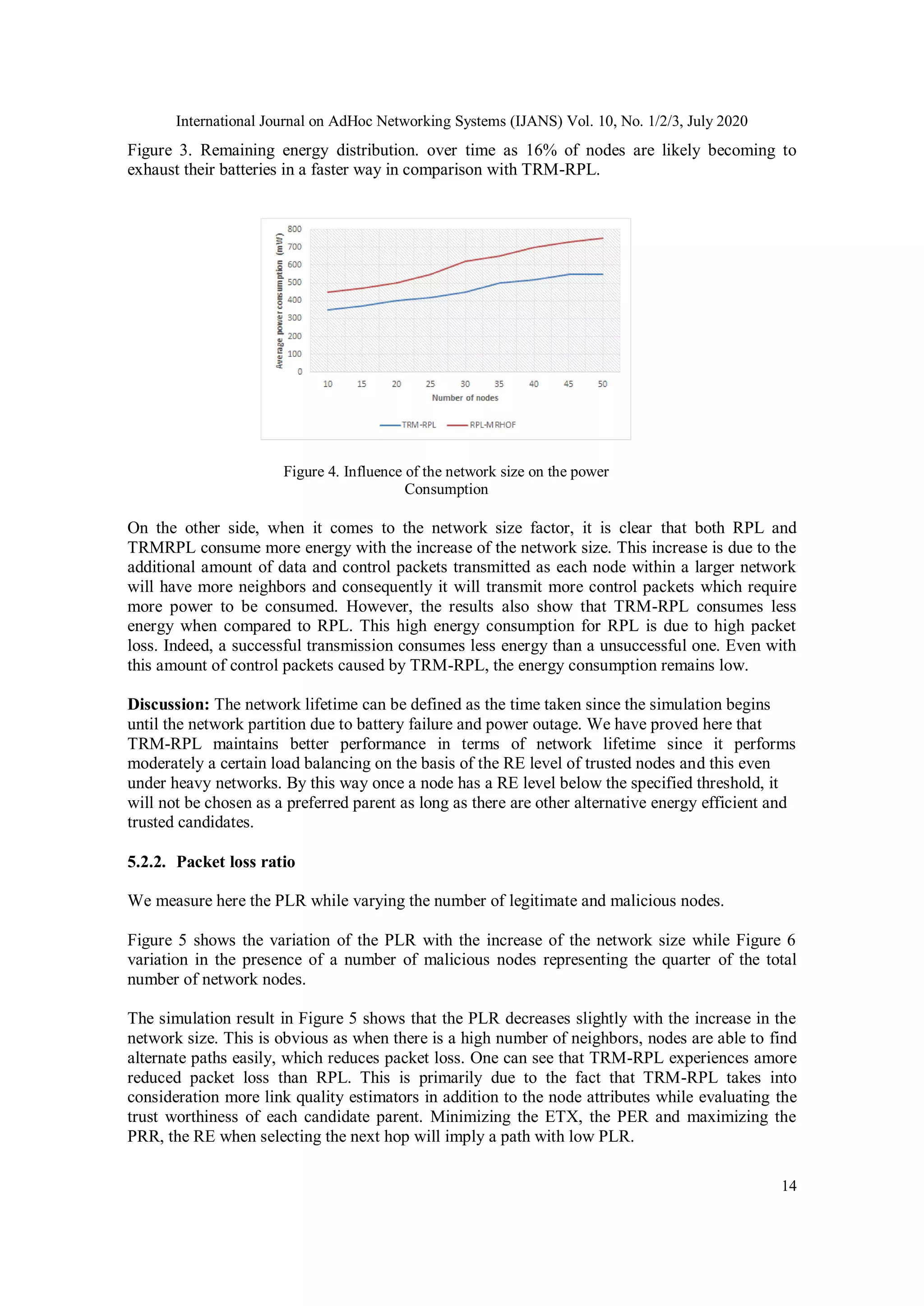 International Journal on AdHoc Networking Systems (IJANS) Vol. 10, No. 1/2/3, July 2020
14
Figure 3. Remaining energy distribution. over time as 16% of nodes are likely becoming to
exhaust their batteries in a faster way in comparison with TRM-RPL.
Figure 4. Influence of the network size on the power
Consumption
On the other side, when it comes to the network size factor, it is clear that both RPL and
TRMRPL consume more energy with the increase of the network size. This increase is due to the
additional amount of data and control packets transmitted as each node within a larger network
will have more neighbors and consequently it will transmit more control packets which require
more power to be consumed. However, the results also show that TRM-RPL consumes less
energy when compared to RPL. This high energy consumption for RPL is due to high packet
loss. Indeed, a successful transmission consumes less energy than a unsuccessful one. Even with
this amount of control packets caused by TRM-RPL, the energy consumption remains low.
Discussion: The network lifetime can be defined as the time taken since the simulation begins
until the network partition due to battery failure and power outage. We have proved here that
TRM-RPL maintains better performance in terms of network lifetime since it performs
moderately a certain load balancing on the basis of the RE level of trusted nodes and this even
under heavy networks. By this way once a node has a RE level below the specified threshold, it
will not be chosen as a preferred parent as long as there are other alternative energy efficient and
trusted candidates.
5.2.2. Packet loss ratio
We measure here the PLR while varying the number of legitimate and malicious nodes.
Figure 5 shows the variation of the PLR with the increase of the network size while Figure 6
variation in the presence of a number of malicious nodes representing the quarter of the total
number of network nodes.
The simulation result in Figure 5 shows that the PLR decreases slightly with the increase in the
network size. This is obvious as when there is a high number of neighbors, nodes are able to find
alternate paths easily, which reduces packet loss. One can see that TRM-RPL experiences amore
reduced packet loss than RPL. This is primarily due to the fact that TRM-RPL takes into
consideration more link quality estimators in addition to the node attributes while evaluating the
trust worthiness of each candidate parent. Minimizing the ETX, the PER and maximizing the
PRR, the RE when selecting the next hop will imply a path with low PLR.
 