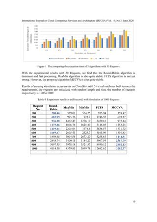 MCCVA: A NEW APPROACH USING SVM AND KMEANS FOR LOAD BALANCING ON CLOUD ...