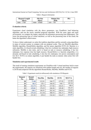 MCCVA: A NEW APPROACH USING SVM AND KMEANS FOR LOAD BALANCING ON CLOUD ...