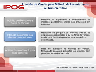 Previsão de Vendas pelo Método de Levantamento
ou Não-Científico

Opinião de Executivos e
Força de Vendas

Baseada na experiência e conhecimento de
mercado, ponderando fatores não previsíveis em
números.

Intenção de compra dos
clientes consumidores

Realizado via pesquisa de mercado através de
empresas especializadas e ou via força de vendas,
avaliando a demanda possível para um período
determinado.

Análise dos rendimentos da
ação comercial

Base de avaliação no histórico de vendas,
formulando possíveis previsões em médias, com
possíveis variações sazonais.

 