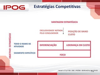 OBJETIVO ESTRATÉGICO

VANTAGEM ESTRATÉGICA
EXCLUSIVIDADE NOTADA
PELO CONSUMIDOR

TODO O RAMO DE
ATIVIDADE
SEGMENTO ESPECÍFICO

DIFERENCIAÇÃO

POSIÇÃO DE BAIXO
CUSTO

LIDERANÇA EM CUSTO

FOCO

112

 