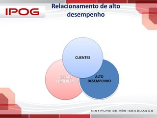 Relacionamento de alto
desempenho

CLIENTES

GESTÃO
COMERCIAL

ALTO
DESEMPENHO

 
