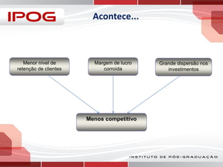 Acontece...

Menor nível de
retenção de clientes

Margem de lucro
corroída

Menos competitivo

Grande dispersão nos
investimentos

 