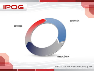 ESTRATÉGIA
CENÁRIOS

INTELIGÊNCIA

124

 