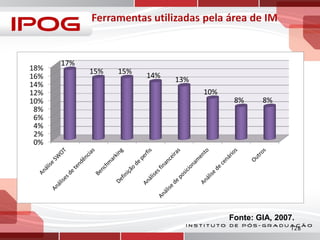 18%
16%
14%
12%
10%
8%
6%
4%
2%
0%

17%
15%

15%

14%

13%
10%
8%

8%

Fonte: GIA, 2007.
128

 