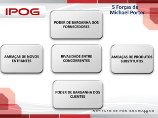 PODER DE BARGANHA DOS
FORNECEDORES

AMEAÇAS DE NOVOS
ENTRANTES

RIVALIDADE ENTRE
CONCORRENTES

AMEAÇAS DE PRODUTOS
SUBSTITUTOS

PODER DE BARGANHA DOS
CLIENTES

132

 