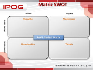 Internal factors

Positive

Negative

Strengths

Weaknesses

External factors

SWOT Analysis Matrix
Opportunities

Threats

134

 