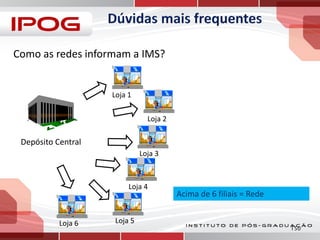Como as redes informam a IMS?

Loja 1
Loja 2

Depósito Central
Loja 3

Loja 4

Loja 6

Loja 5

Acima de 6 filiais = Rede

150

 