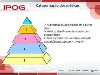 1
2
3

 As prescrições são divididas em 5 partes
iguais
 Médicos classificados de acordo com a
produtividade
 Cada mercado tem um índice médio de
prescrições per capita por categoria

4
5
163

 