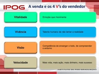 A venda e os 4 V’s do vendedor
Vitalidade

Vivência

Emoção que movimenta

Talento humano de não temer a realidade

Visão

Competência de enxergar o todo, de compreender
o entorno

Velocidade

Mais vida, mais ação, mais dinheiro, mais sucesso

 