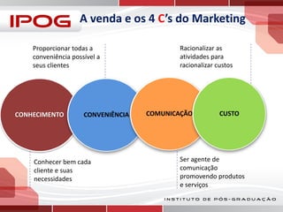 A venda e os 4 C’s do Marketing
Proporcionar todas a
conveniência possível a
seus clientes

Racionalizar as
atividades para
racionalizar custos

CONHECIMENTO

Conhecer bem cada
cliente e suas
necessidades

Ser agente de
comunicação
promovendo produtos
e serviços

 