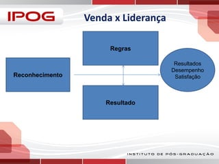 Venda x Liderança
Regras
Resultados
Desempenho
Satisfação

Reconhecimento

Resultado

 
