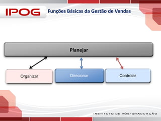 Funções Básicas da Gestão de Vendas

Planejar

Organizar

Direcionar

Controlar

 