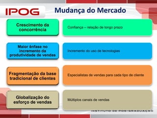 Mudança do Mercado
Crescimento da
concorrência

Confiança – relação de longo prazo

Maior ênfase no
incremento da
produtividade de vendas

Incremento do uso de tecnologias

Fragmentação da base
tradicional de clientes

Especialistas de vendas para cada tipo de cliente

Globalização do
esforço de vendas

Múltiplos canais de vendas

 