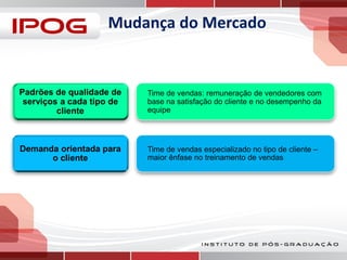 Mudança do Mercado

Padrões de qualidade de
serviços a cada tipo de
cliente

Time de vendas: remuneração de vendedores com
base na satisfação do cliente e no desempenho da
equipe

Demanda orientada para
o cliente

Time de vendas especializado no tipo de cliente –
maior ênfase no treinamento de vendas

 
