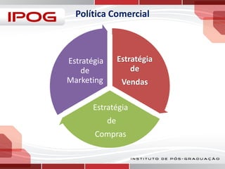 Política Comercial

Estratégia
de

Estratégia
de
Marketing

Vendas

Estratégia
de

Compras

 