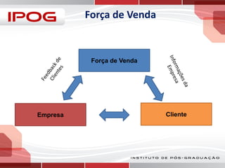 Força de Venda

Força de Venda

Empresa

Cliente

 